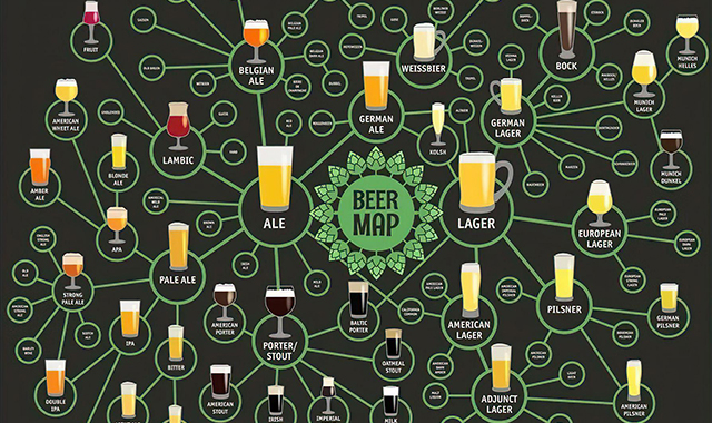 Дегустация пива от пивного сомелье в Москве